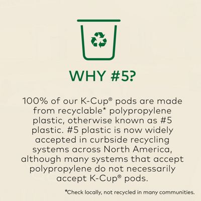 Keurig Global Trek - Image 15