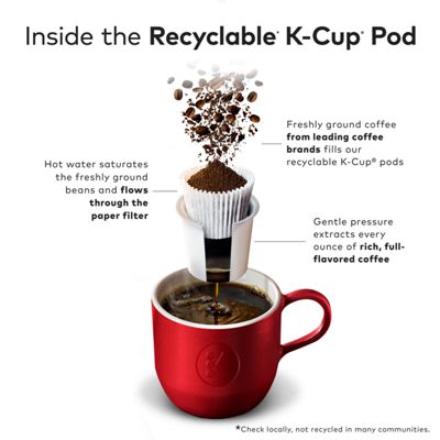 Keurig Breakfast Blend Coffee - Image 11
